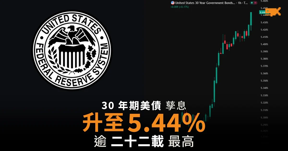 美國 30 年期國債孳息升至 2004 年以來最高