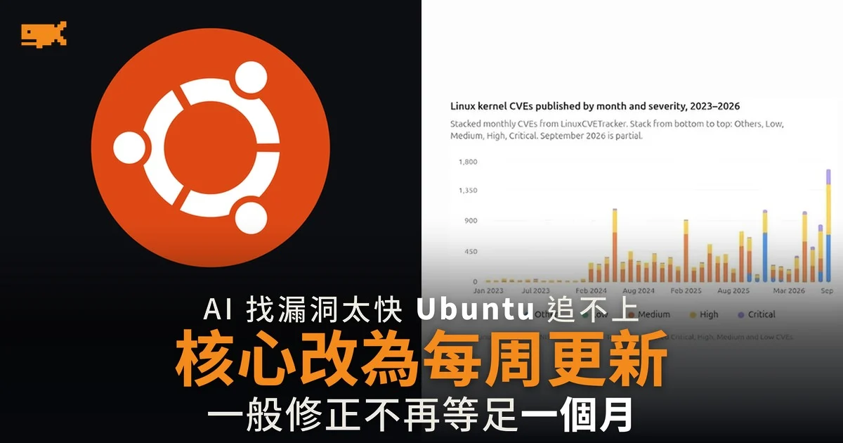 AI 找漏洞太快 Ubuntu 核心改為每周更新