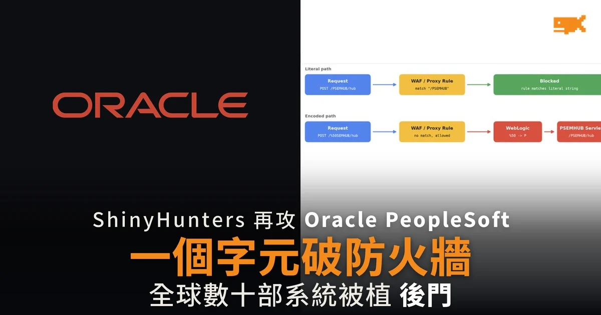 一個字元破防火牆 ShinyHunters 再攻 PeopleSoft