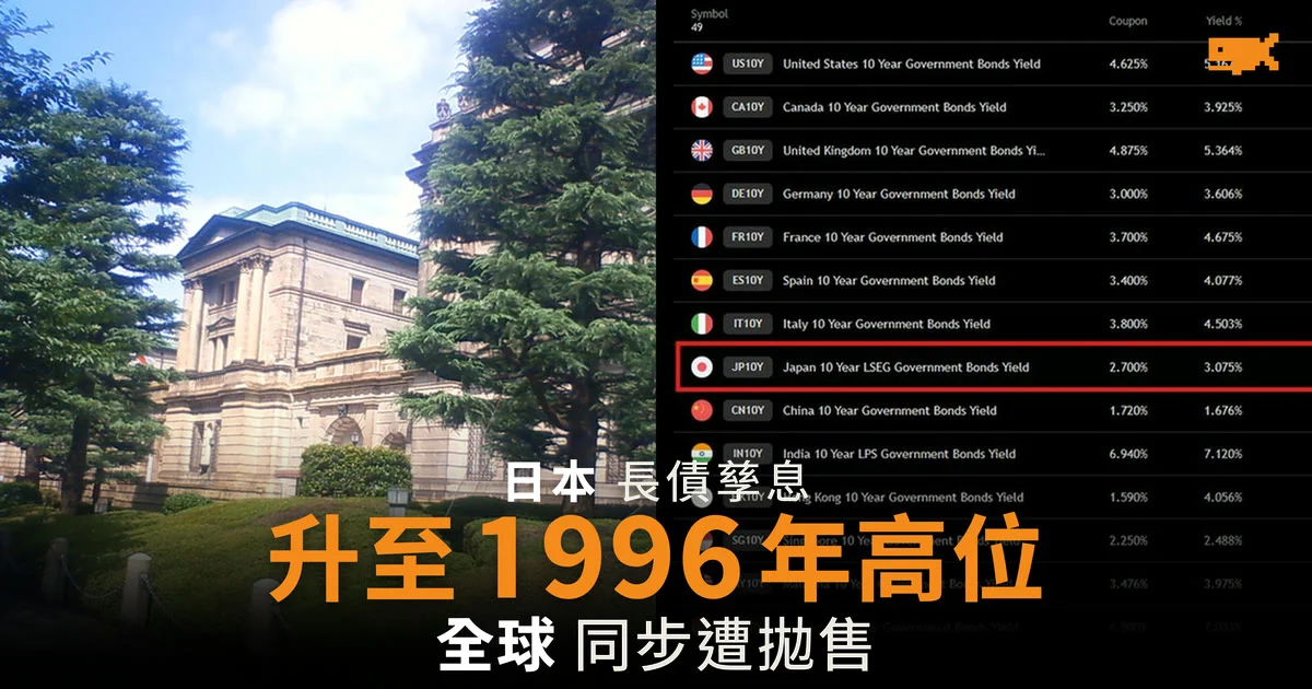 日本十年期國債孳息升至 1996 年高位 全球債市同步拋售