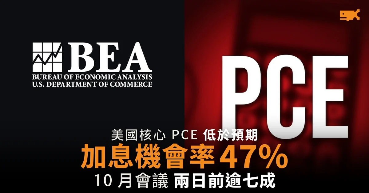 美國核心 PCE 低於預期 10 月加息機會率跌至 47%