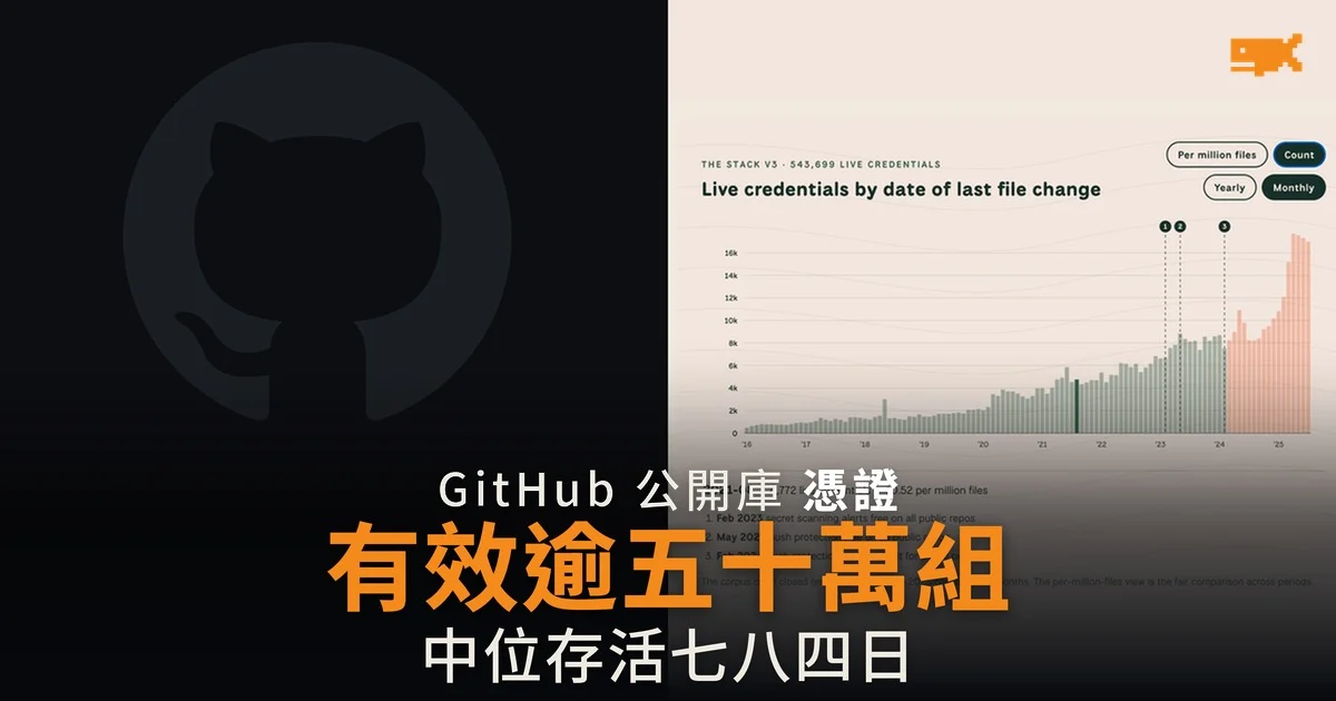GitHub 憑證有效逾五十萬組