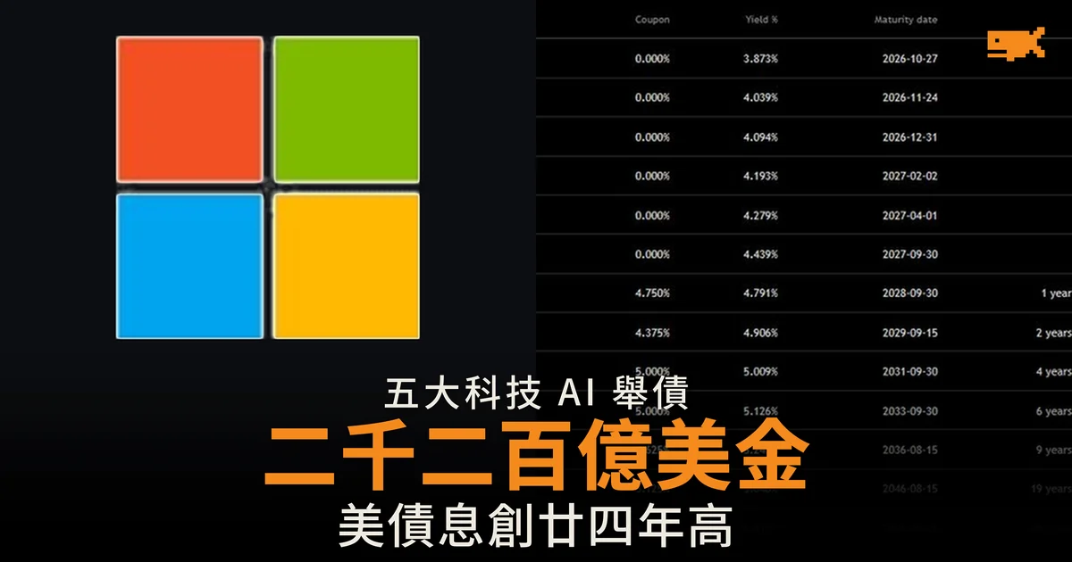 五大科技 AI 舉債二千二百億美金