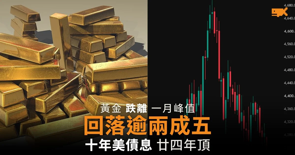 黃金較一月高位回落逾兩成五
