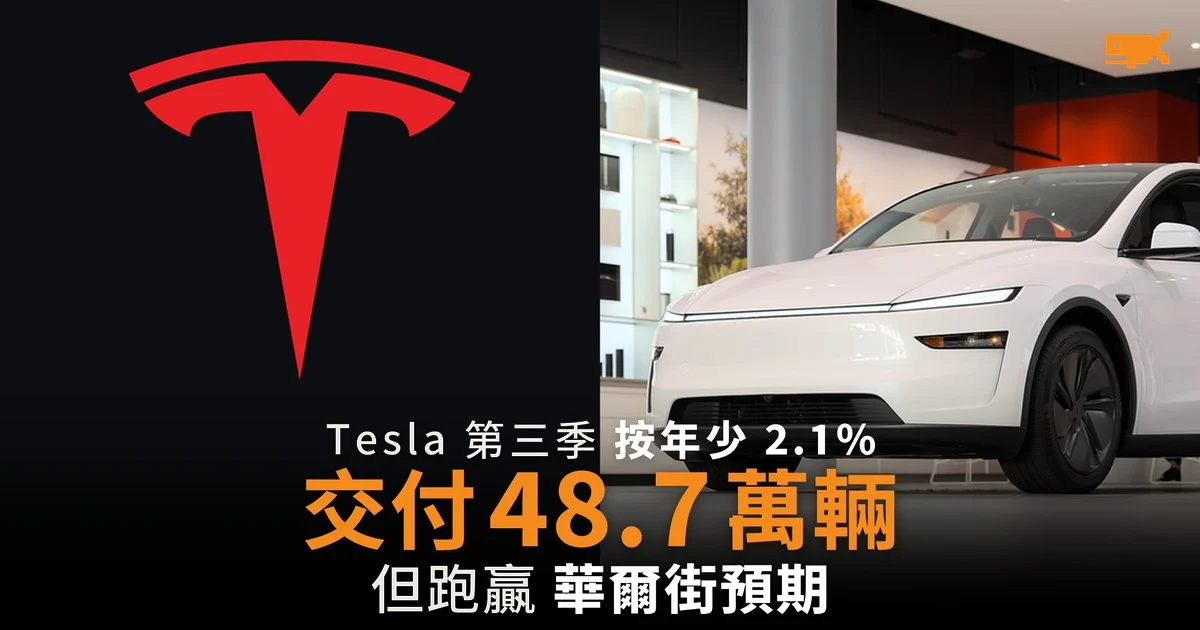 Tesla 第三季交付 48.7 萬輛 按年少 2.1%