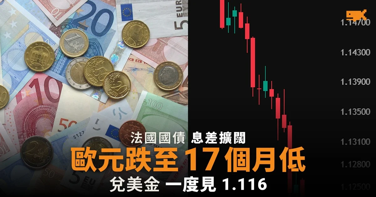 法國國債息差擴闊 歐元兌美元跌至 17 個月低