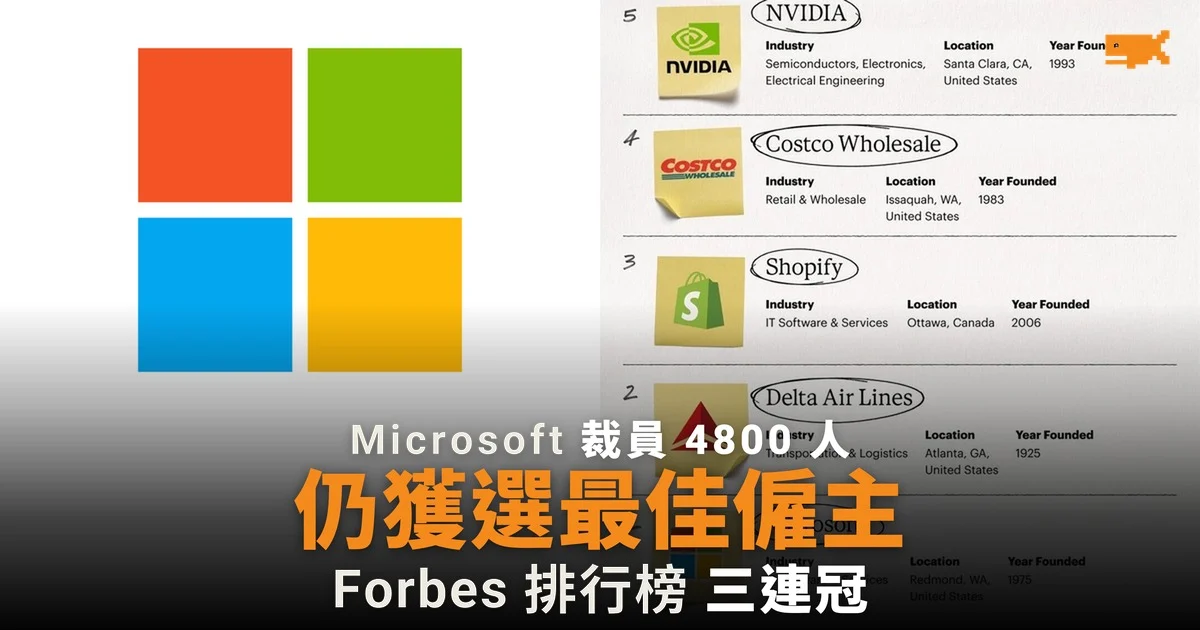 Microsoft 裁員 4,800 人 仍獲選全球最佳僱主