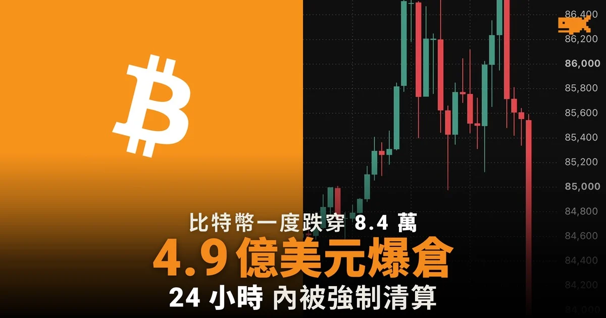 比特幣一度跌穿 8.4 萬 4.9 億美元好倉爆倉