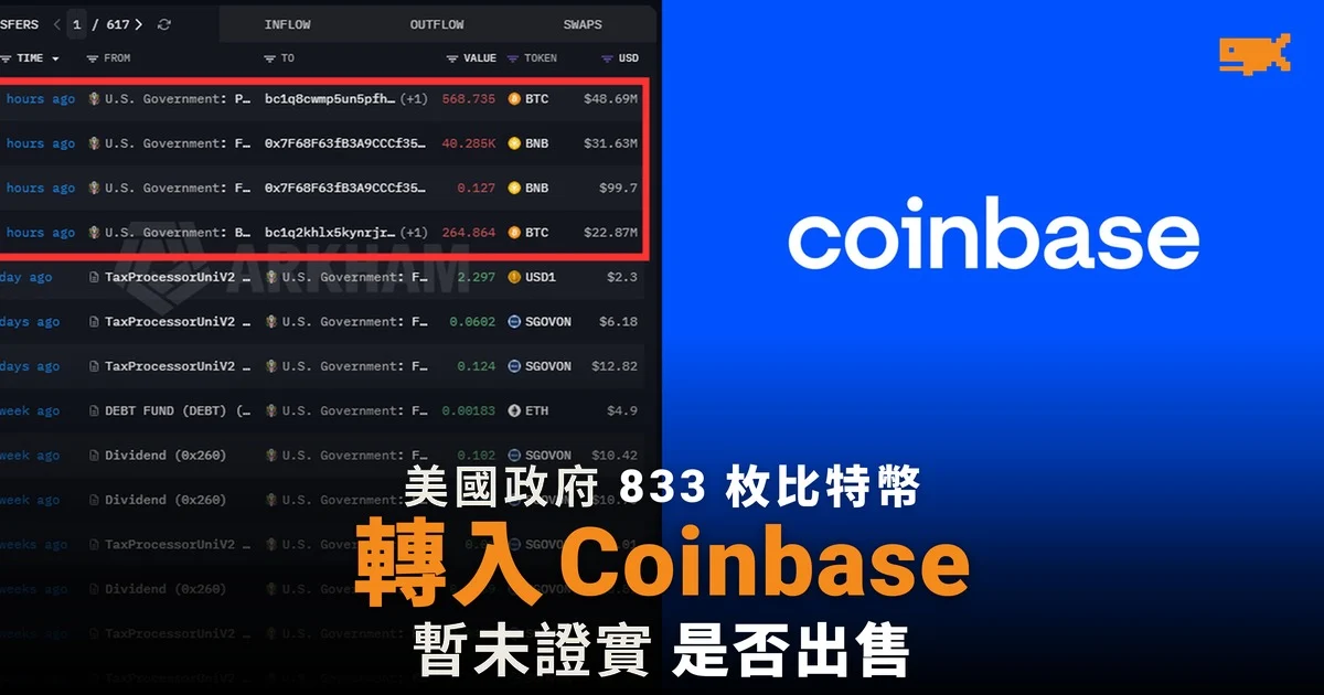 美國政府 833 枚比特幣轉入 Coinbase 暫未證實出售