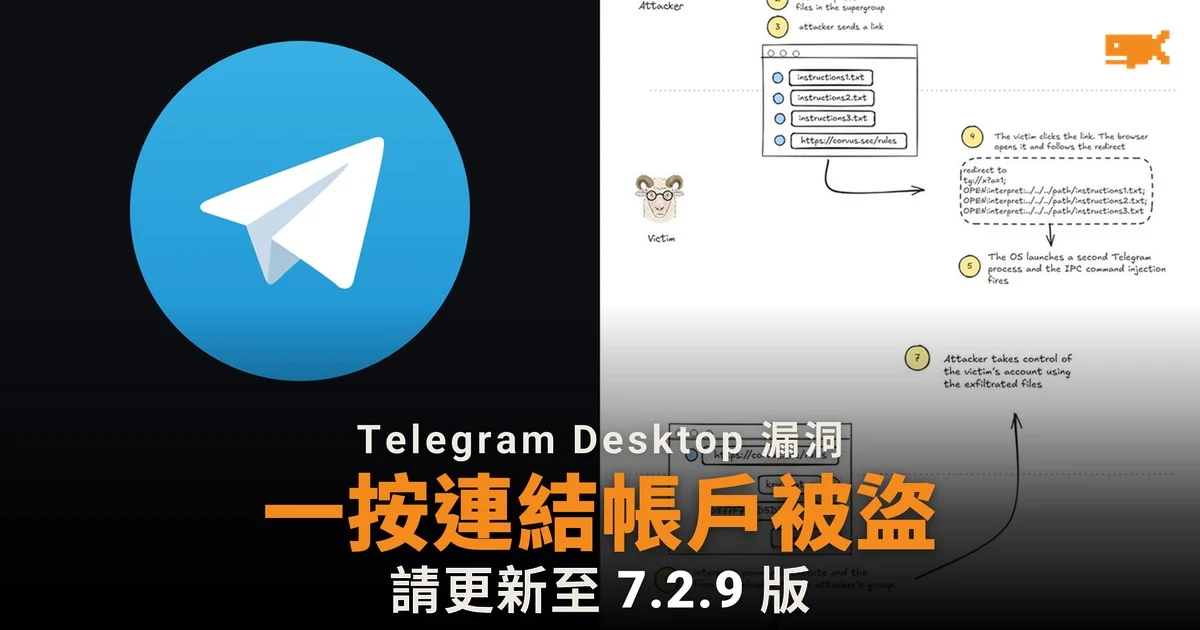 Telegram Desktop 漏洞:一按連結即被偷登入檔案 請更新至 7.2.9
