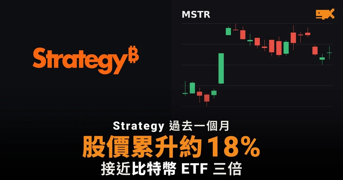 Strategy 股價累升約 18% 接近比特幣 ETF 三倍