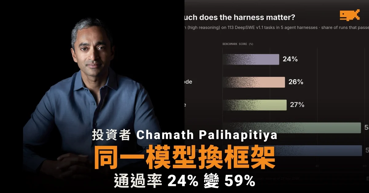 同一 AI 模型換框架,編程通過率由 24% 變 59%