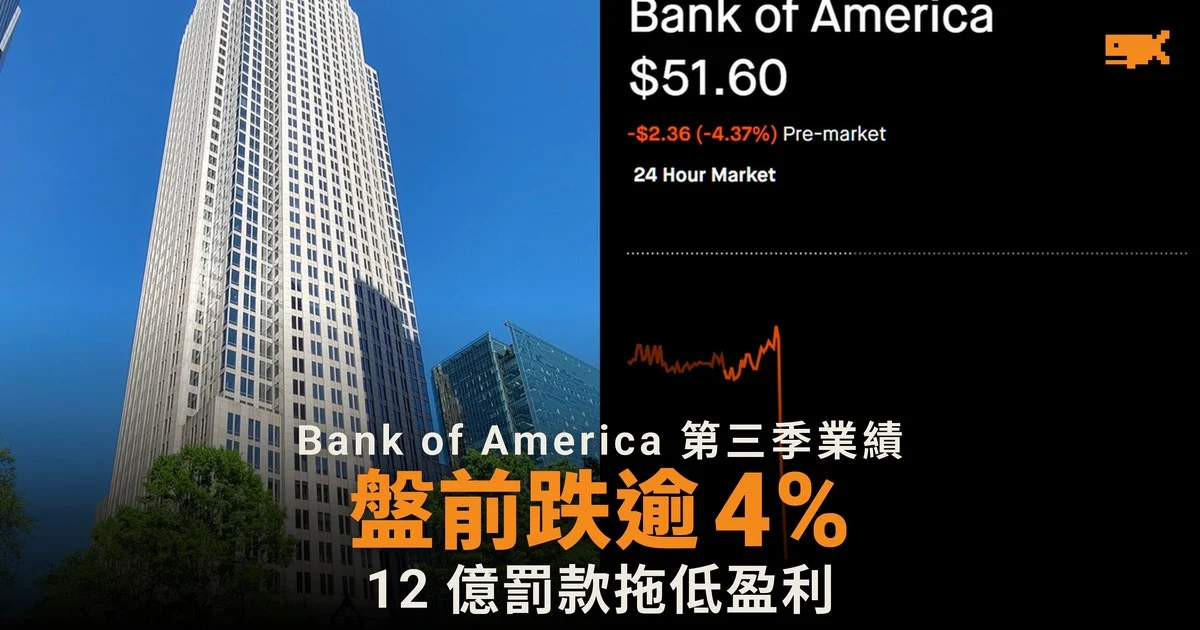 Bank of America 第三季業績失手 12 億美元罰款拖低盈利 17%
