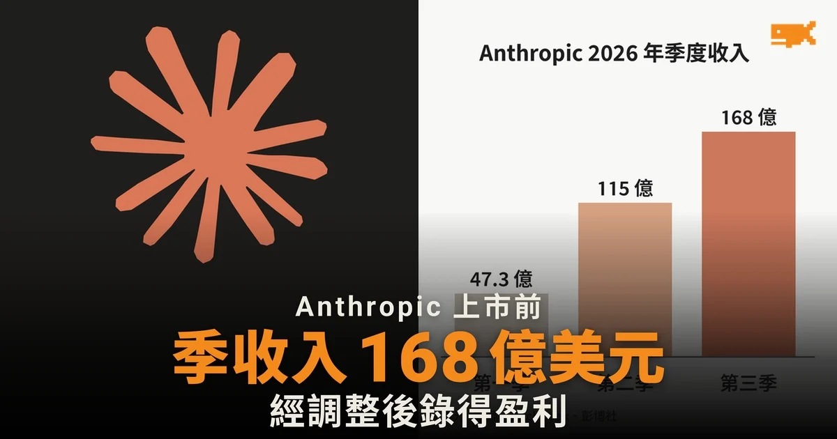 Anthropic 上市前向投資者披露第三季收入 168 億美元 經調整後錄得盈利