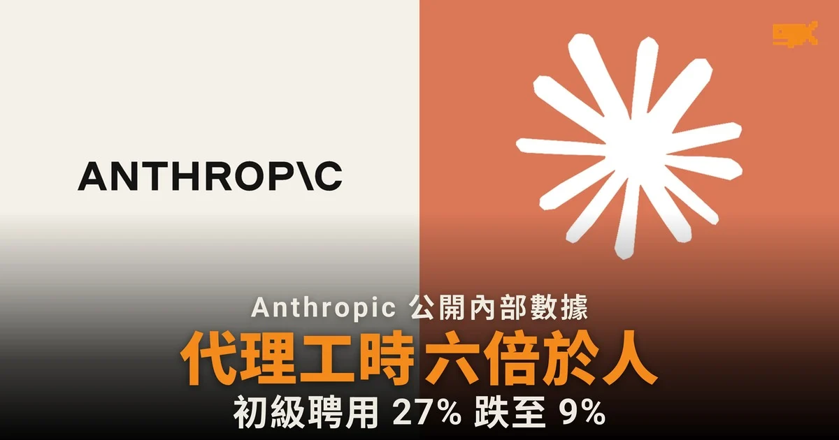 Anthropic 內部 AI 代理工時已是員工六倍