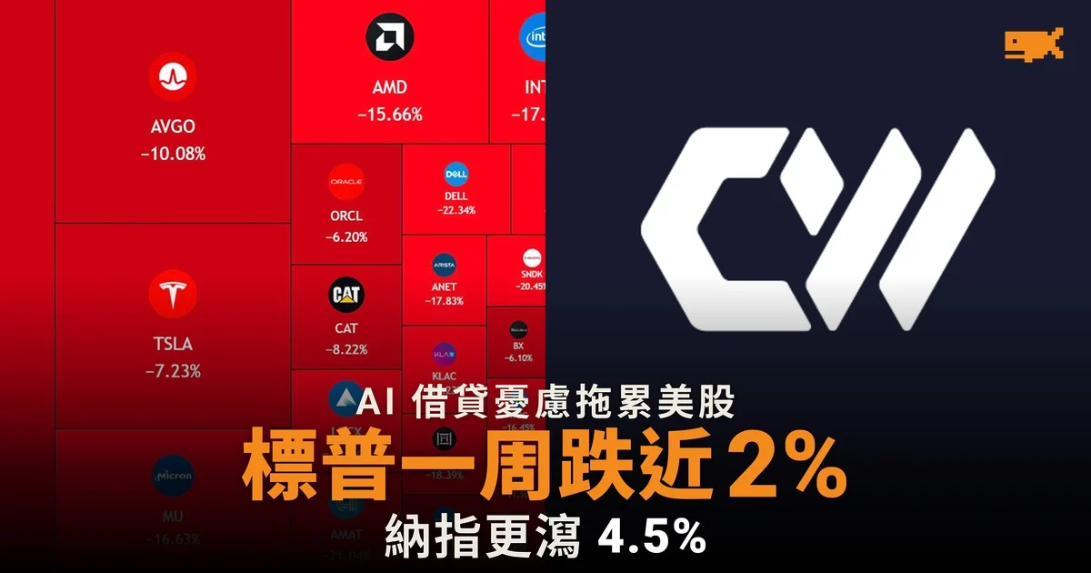 標普 500 一周跌近 2% AI 借貸憂慮拖累美股