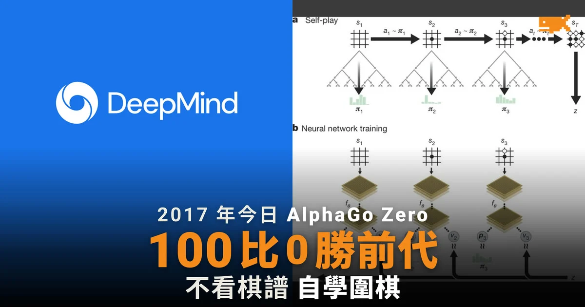 2017 年今日 AlphaGo Zero 不看棋譜 100 比 0 勝前代