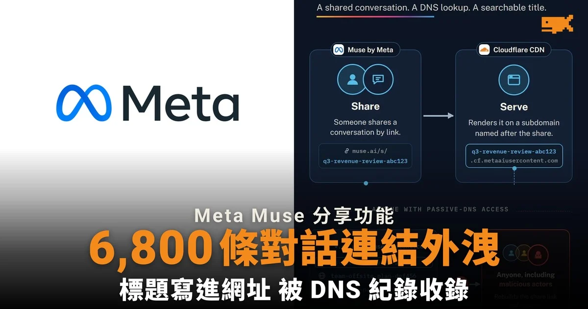 Meta Muse 把對話標題寫進網址 6,800 條分享連結可被搜尋