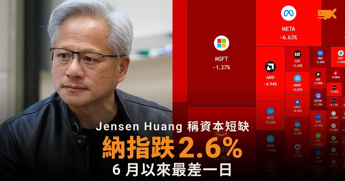 人工智能融資憂慮 納指跌 2.6% 創 6 月最差