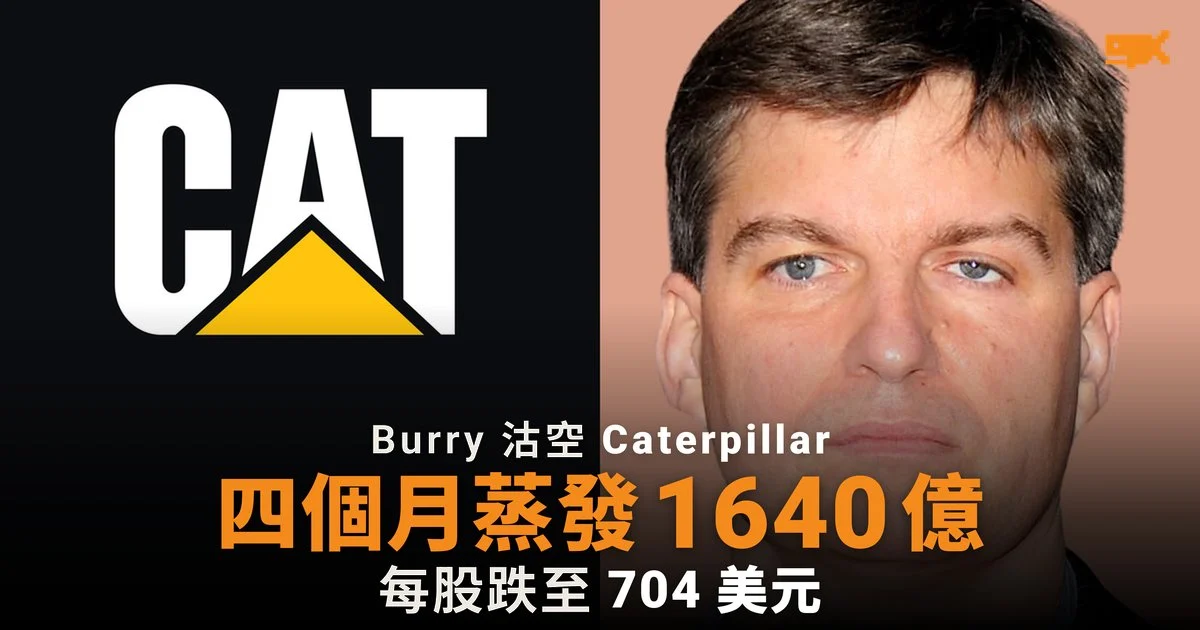 Burry 沽空四個月 Caterpillar 市值蒸發 1640 億