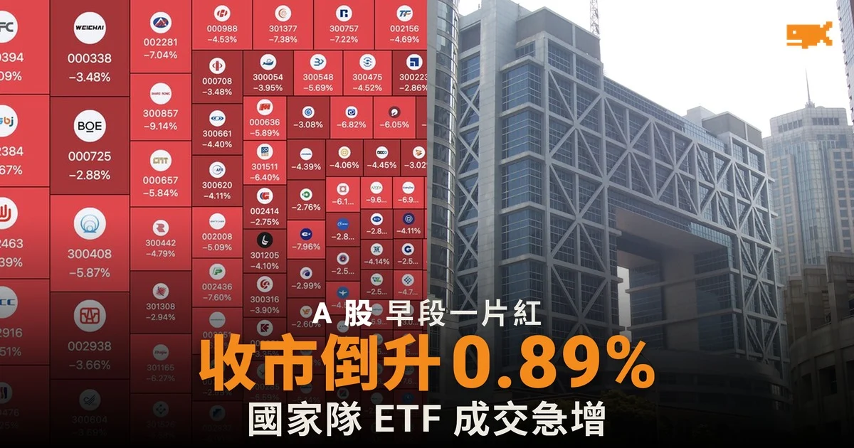 A 股早市跌至 52 周低位 收市倒升 0.89%
