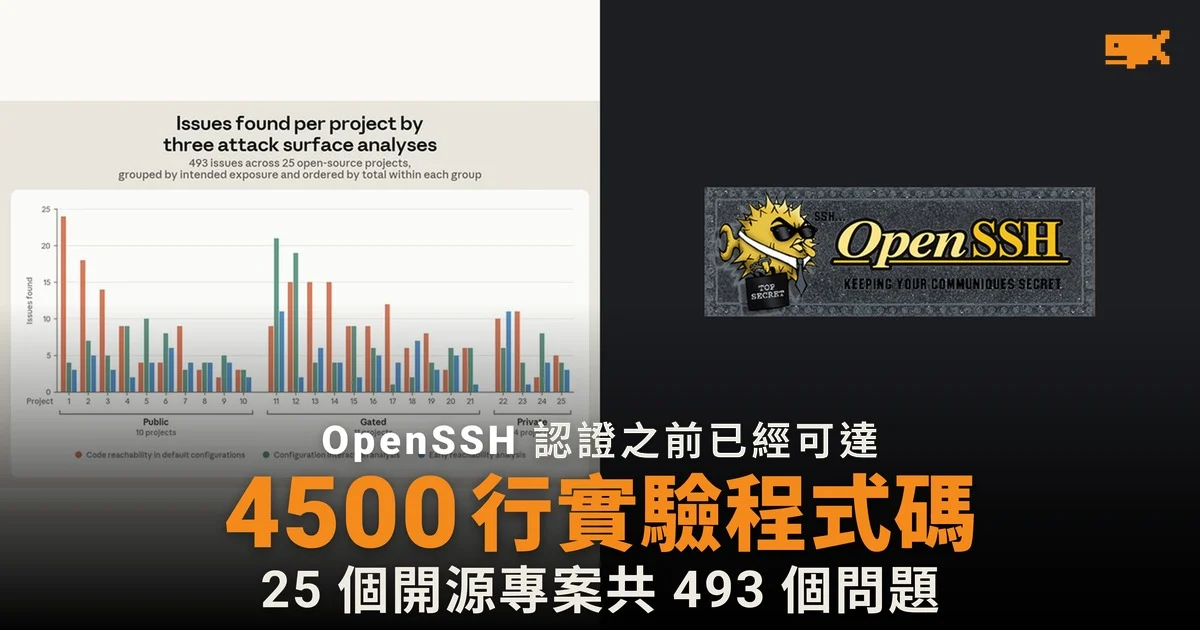 Claude 在 25 個開源專案找出 493 個問題