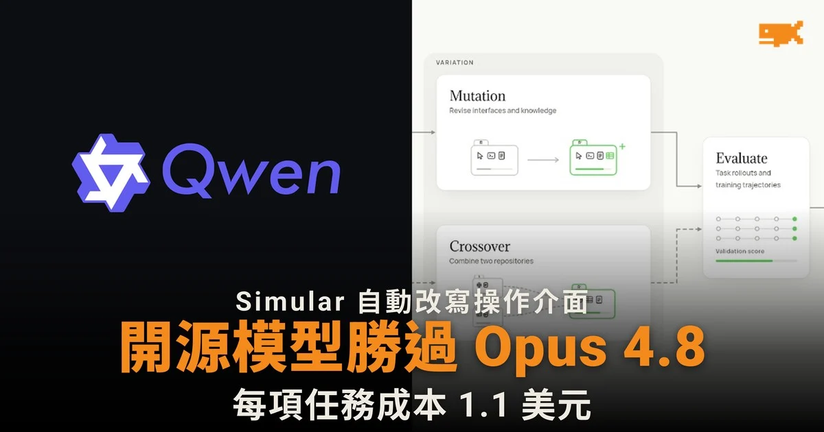 開源模型換上演化介面 電腦操作測試勝 Opus 4.8