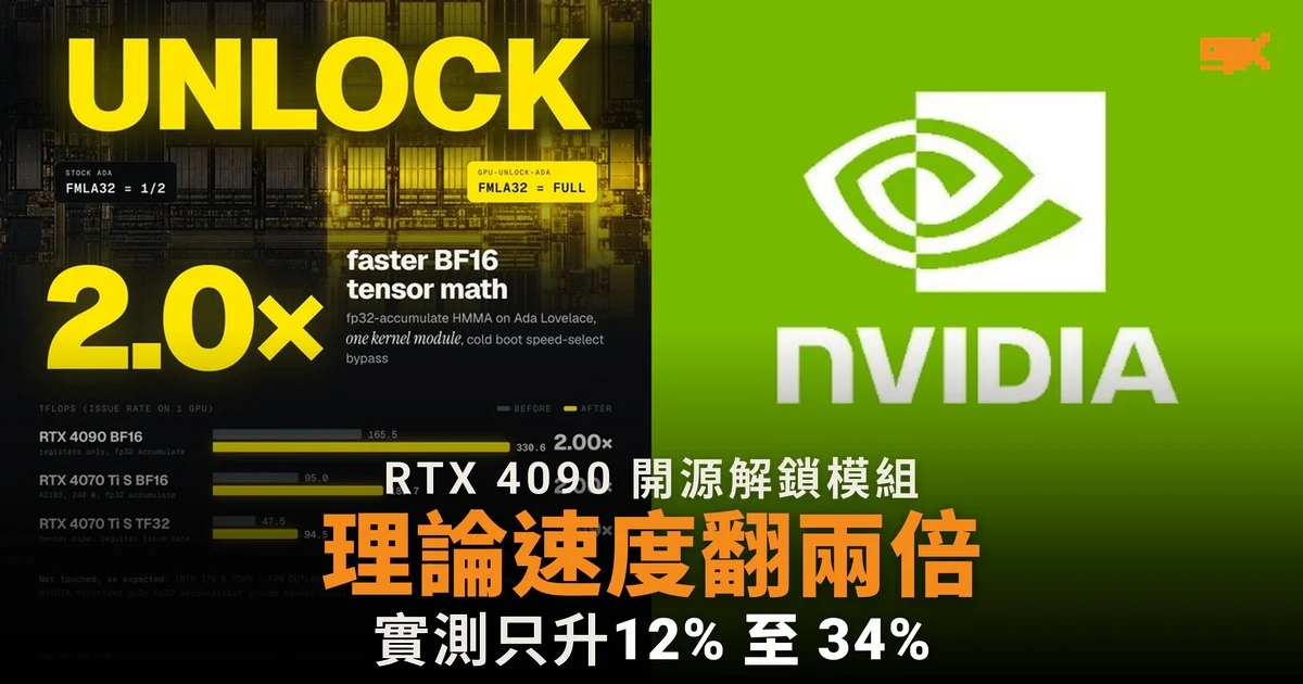 RTX 4090 開源解鎖模組:理論翻倍,實測快 12% 至 34%
