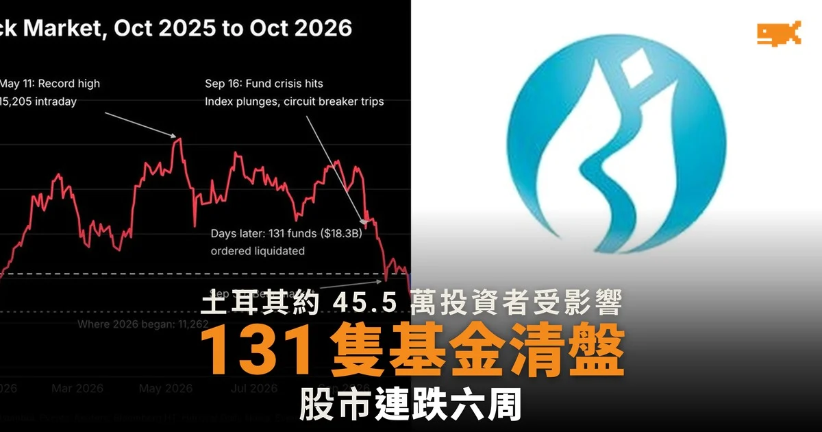 土耳其基金醜聞拖垮股市 131 隻基金遭清盤