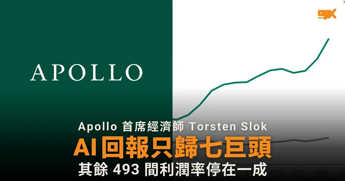 Apollo:AI 未為科技業以外企業帶來回報