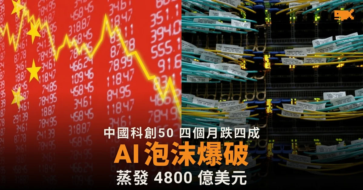 中國科創 50 四個月跌四成 AI 股蒸發 4800 億美元