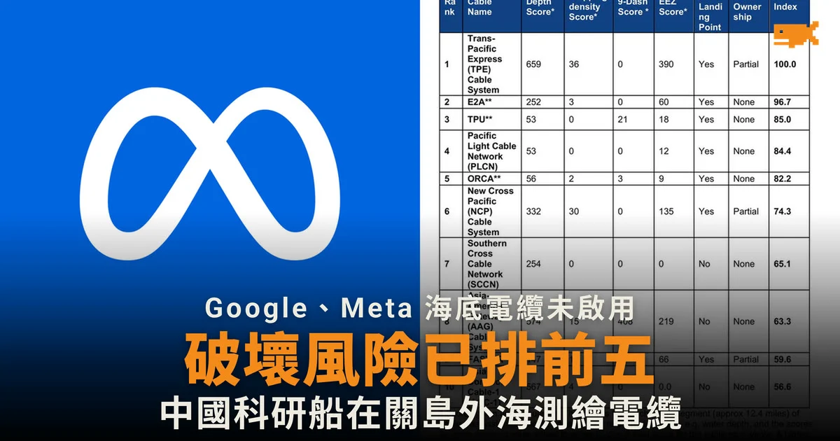 Google、Meta 太平洋海底電纜 破壞風險排第三及第五