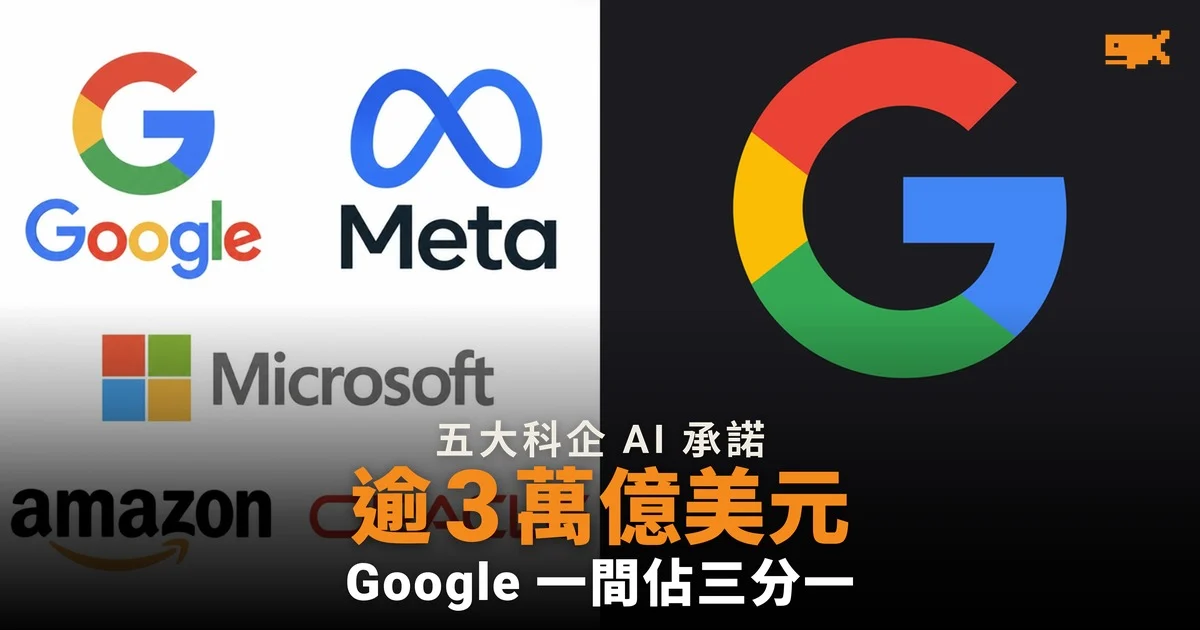 五大科企 AI 開支承諾逾 3 萬億美元 Google 一間佔三分一