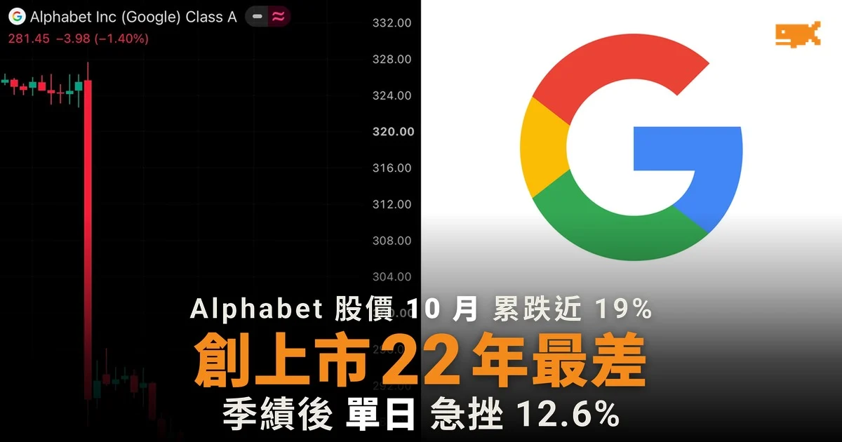 Alphabet 股價 10 月累跌近 19% 創上市以來最差單月